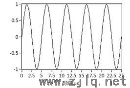 原始信號(hào)