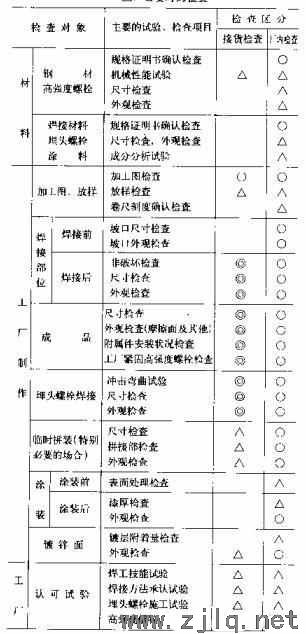 鋼結(jié)構(gòu)初學(xué)者—鋼構(gòu)件出廠前必做的檢查、檢驗(yàn)