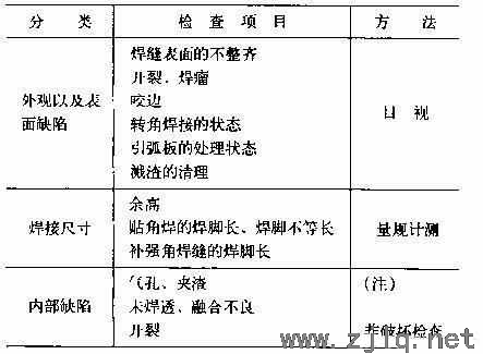 鋼結(jié)構(gòu)初學(xué)者—鋼構(gòu)件出廠前必做的檢查、檢驗(yàn)