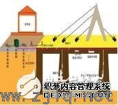 橋梁結(jié)構(gòu)健康監(jiān)測(cè)系統(tǒng)中GPRS的應(yīng)用