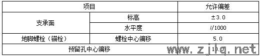 建筑：鋼結(jié)構(gòu)工程安裝、驗收常用數(shù)據(jù)匯總