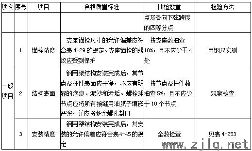建筑：鋼結(jié)構(gòu)工程安裝、驗收常用數(shù)據(jù)匯總