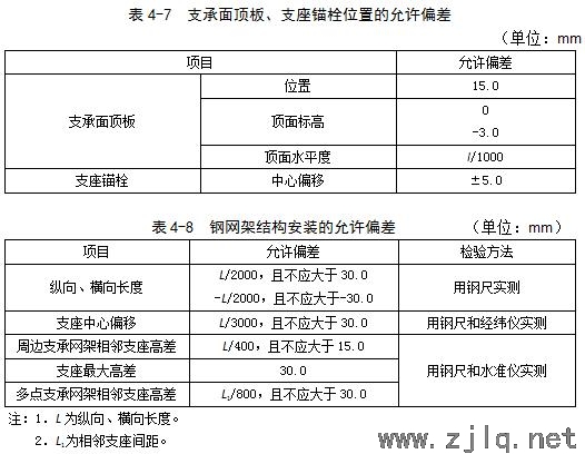 建筑：鋼結(jié)構(gòu)工程安裝、驗收常用數(shù)據(jù)匯總