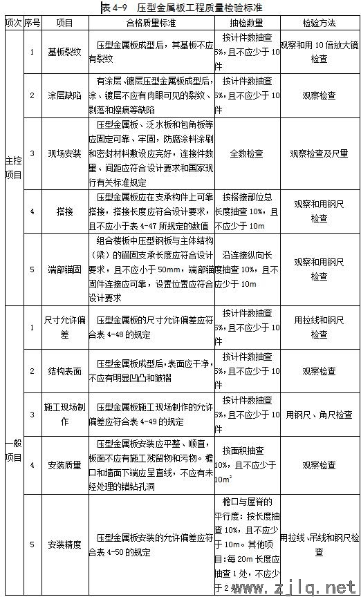 建筑：鋼結(jié)構(gòu)工程安裝、驗收常用數(shù)據(jù)匯總