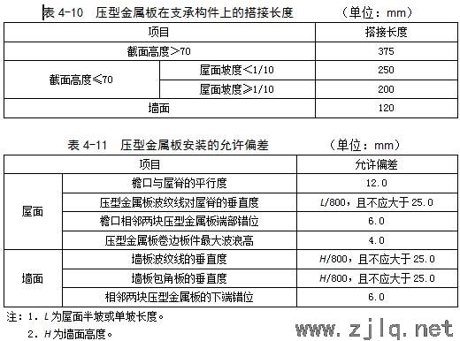 建筑：鋼結(jié)構(gòu)工程安裝、驗收常用數(shù)據(jù)匯總