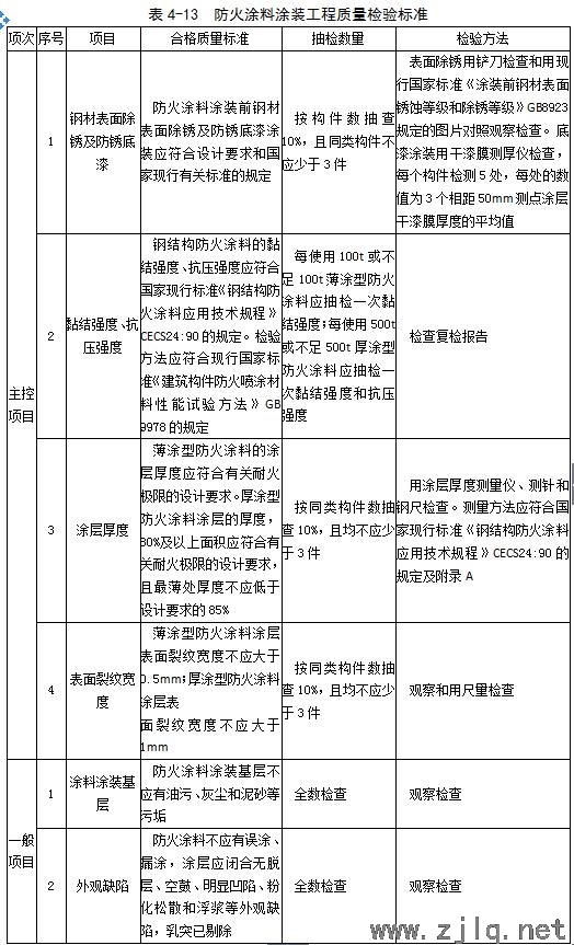 建筑：鋼結(jié)構(gòu)工程安裝、驗收常用數(shù)據(jù)匯總
