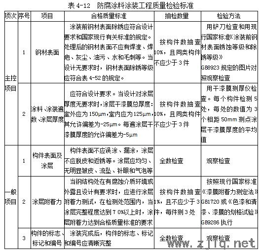 建筑：鋼結(jié)構(gòu)工程安裝、驗收常用數(shù)據(jù)匯總