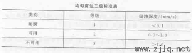 鋼結(jié)構(gòu)防腐、防銹及防火性能檢測(cè)