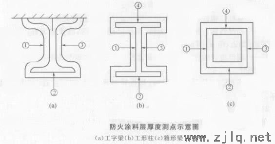鋼結(jié)構(gòu)防腐、防銹及防火性能檢測(cè)