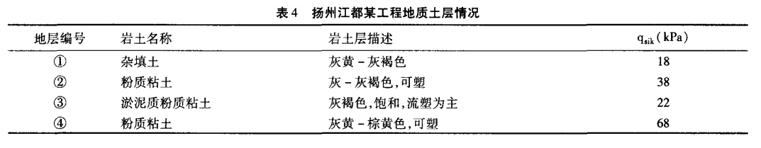表4 揚州江都某工程地質(zhì)土層情況.png