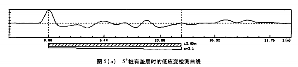 圖5（a）5#樁有墊層時的低應(yīng)變檢測曲線.png