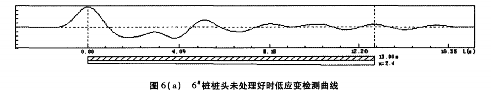圖6（a） 6#樁樁頭未處理好時低應(yīng)變檢測曲線.png