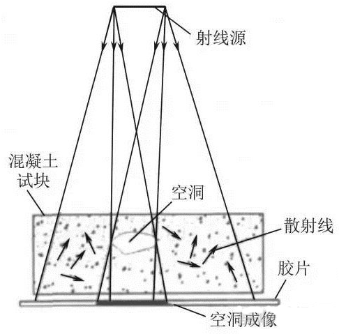 混凝土無損檢測方法匯總與技術展望