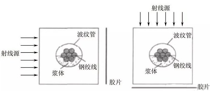 混凝土無損檢測方法匯總與技術展望