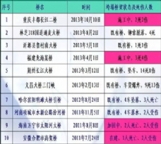 國內(nèi)、外橋梁養(yǎng)護檢測規(guī)范對比