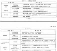 橋梁養(yǎng)護之經(jīng)常檢查、定期檢查、應(yīng)急檢查、專項檢查的區(qū)別