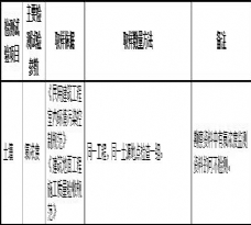 施工過(guò)程中都要做哪些質(zhì)量檢測(cè)試驗(yàn)?