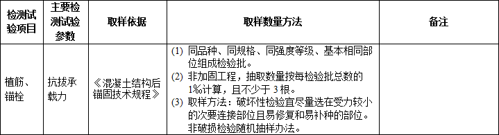 施工過(guò)程中要做的檢測(cè)試驗(yàn)項(xiàng)目，總結(jié)！