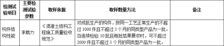 施工過(guò)程中要做的檢測(cè)試驗(yàn)項(xiàng)目，總結(jié)！