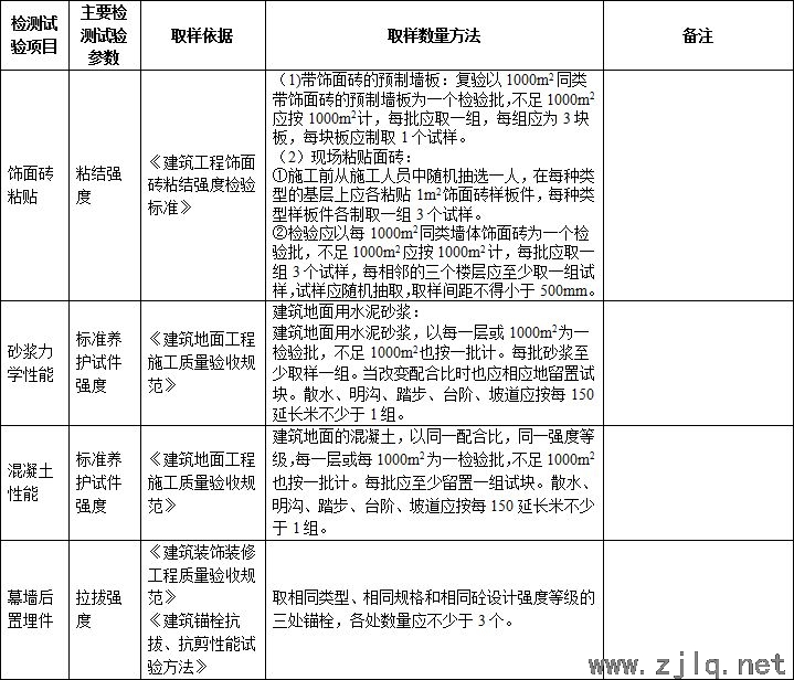 施工過(guò)程中要做的檢測(cè)試驗(yàn)項(xiàng)目，總結(jié)！