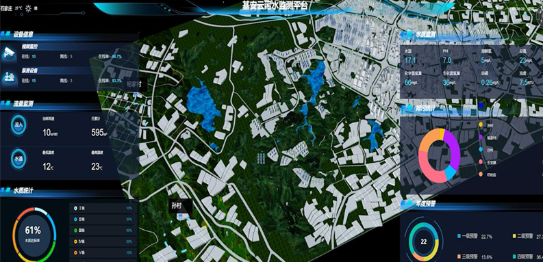村鎮(zhèn)污水智慧運(yùn)營管控平臺(tái)(SRP)