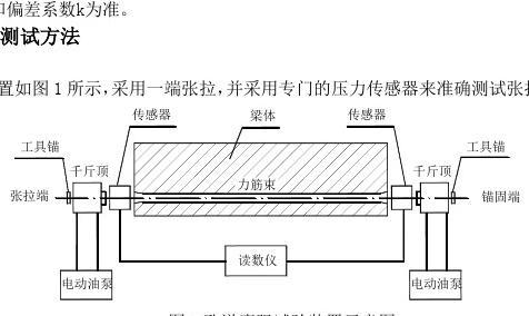預(yù)應(yīng)力混凝土橋梁孔道摩阻試驗(yàn)要點(diǎn)