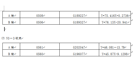 預應(yīng)力現(xiàn)澆連續(xù)箱梁孔道摩阻系數(shù)的測定