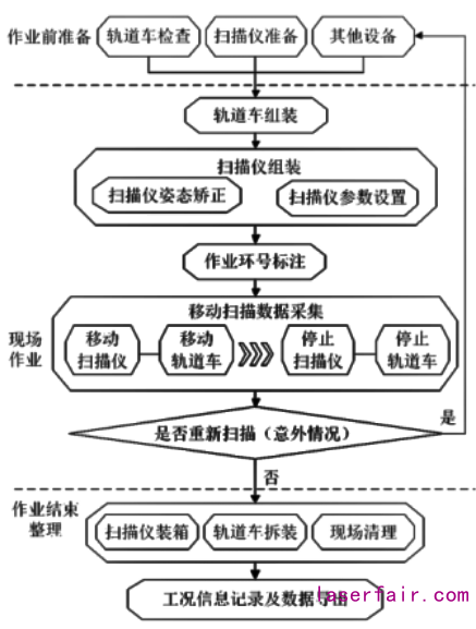 移動(dòng)激光隧道檢測(cè)系統(tǒng)在地鐵隧道安全檢測(cè)中的應(yīng)用