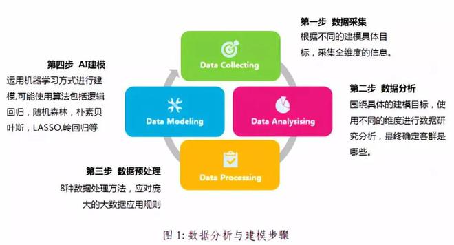 美團(tuán)隊(duì)使用手機(jī)檢測橋梁振動(dòng)模態(tài)頻率，誤差不超過3%