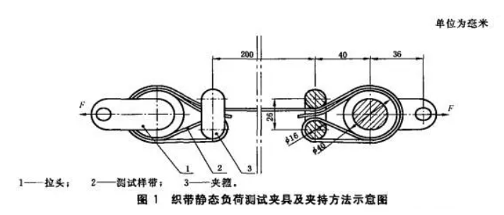 如何用拉力試驗(yàn)機(jī)做靜載負(fù)荷拉伸試驗(yàn)？