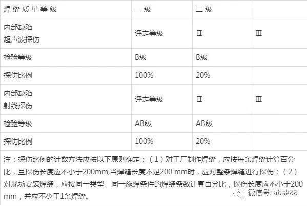 焊縫等級(jí)無(wú)損檢測(cè)要求是什么？