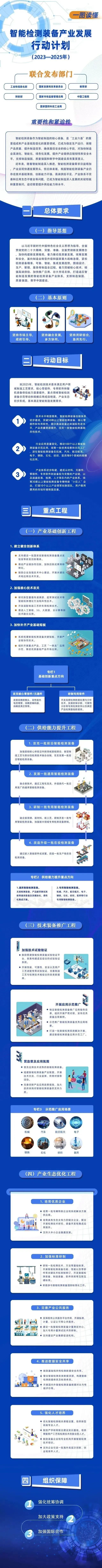 工信部等七部門(mén)聯(lián)合印發(fā)《智能檢測(cè)裝備產(chǎn)業(yè)發(fā)展行動(dòng)計(jì)劃（2023—2025年）》