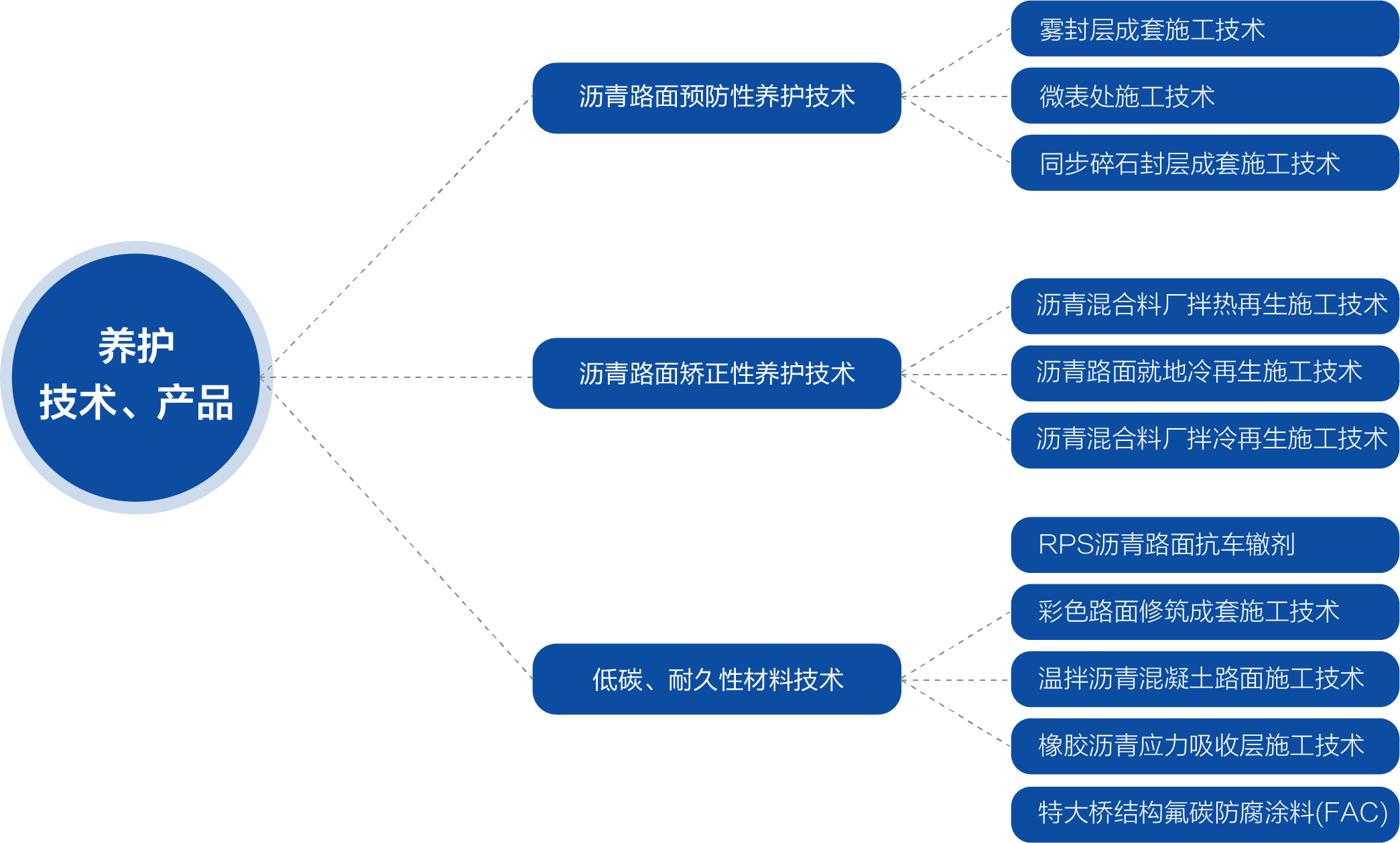 養(yǎng)護.png