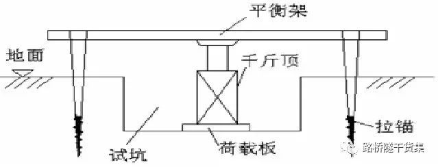 橋梁工程檢測(cè)技術(shù)之概述基礎(chǔ)檢測(cè)結(jié)構(gòu)檢測(cè)_3