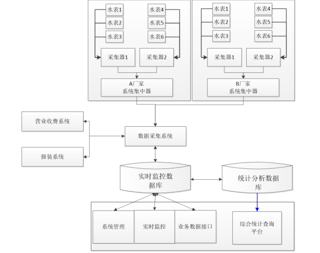 基安云智慧水務(wù)---抄表營收系統(tǒng)270.png