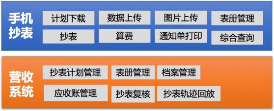 基安云智慧水務(wù)---抄表營收系統(tǒng)335.png