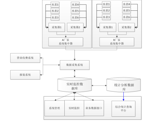 基安云帶你打造一個智慧水務營收系統(tǒng)993.png