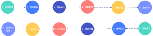 基安云帶你打造一個智慧水務營收系統(tǒng)1172.png