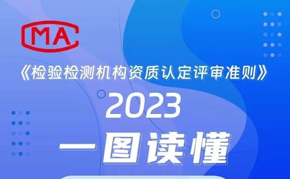今日起，新版《檢驗檢測機構(gòu)資質(zhì)認定評審準則》正式實施