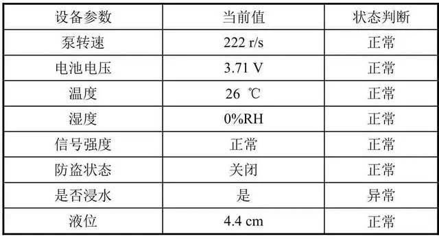 搭建智慧燃?xì)馄脚_(tái)有效提升燃?xì)夤芫W(wǎng)安全性