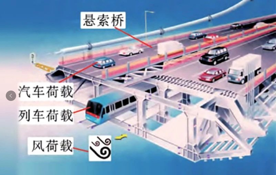 如何進(jìn)行橋梁健康監(jiān)測(cè)系統(tǒng)的損傷識(shí)別計(jì)算？