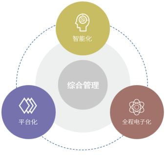 日常業(yè)務(wù)高效運轉(zhuǎn)——智慧燃氣綜合管理子系統(tǒng)