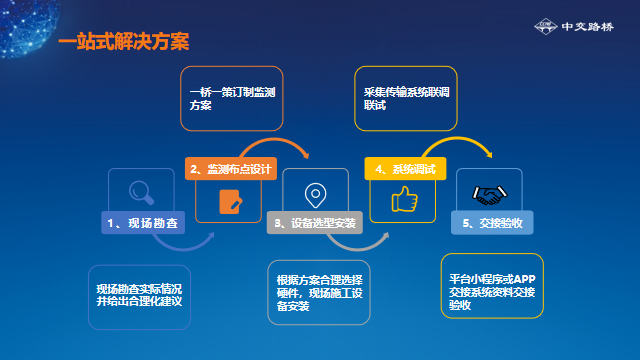 橋梁健康監(jiān)測(cè)系統(tǒng)