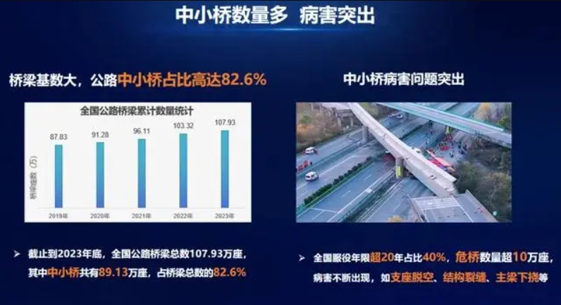 云端智能預(yù)警與輕量監(jiān)測，為中小橋梁安全保駕護航
