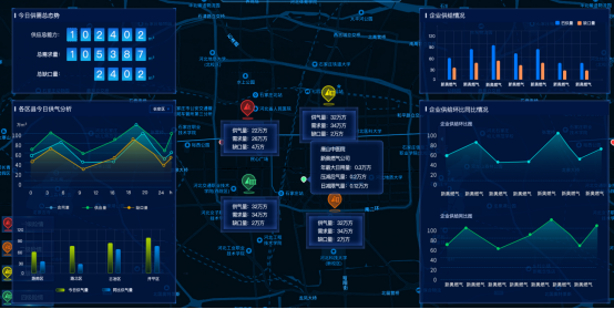 智慧燃?xì)馄髽I(yè)運(yùn)營平臺