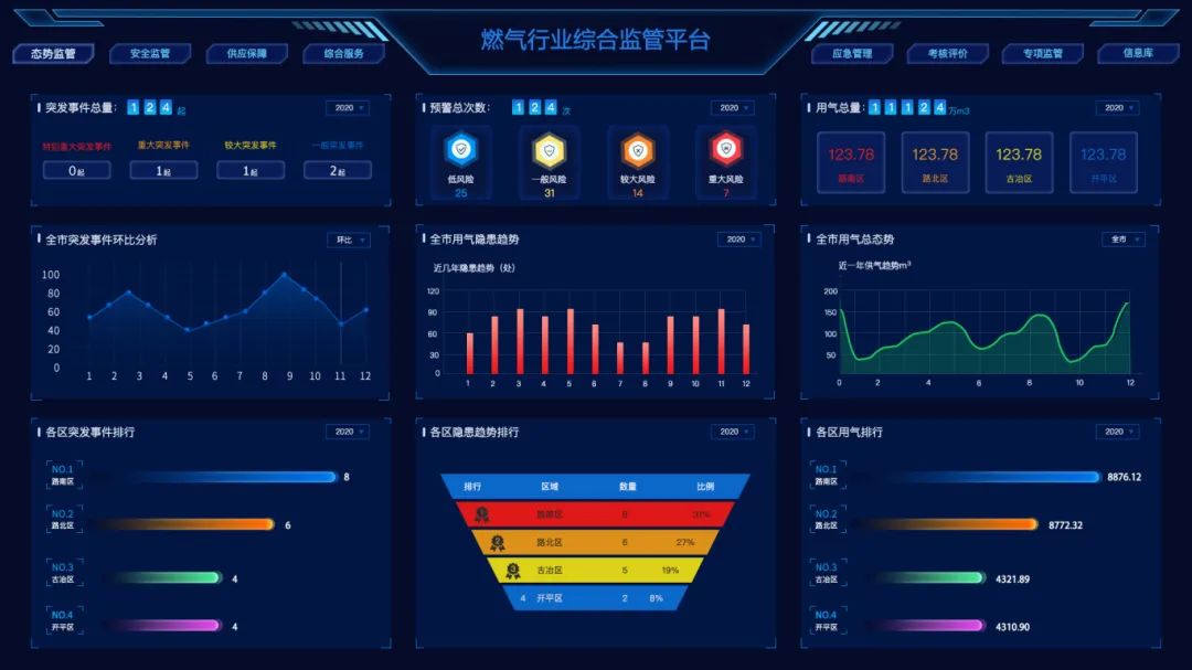 智慧燃?xì)馄髽I(yè)運(yùn)營平臺