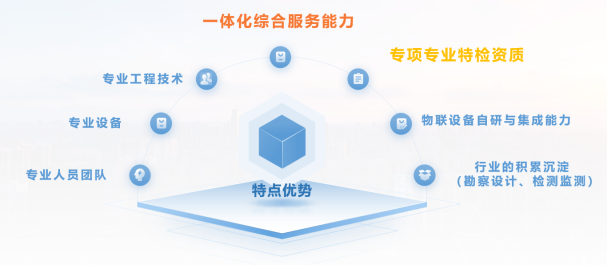 一體化綜合服務能力—關于智慧燃氣趨勢的展望