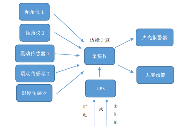 中交路橋科技推出簡易聲光報(bào)警系統(tǒng)，筑起自然災(zāi)害預(yù)警第一道防線