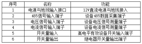 聲光報(bào)警器