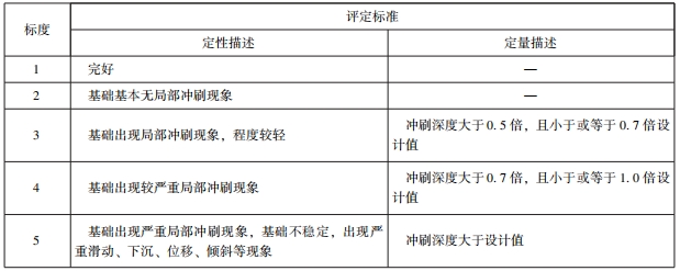 橋梁健康監(jiān)測(cè)數(shù)據(jù)應(yīng)按照哪些規(guī)定用于橋梁技術(shù)狀況評(píng)定？
